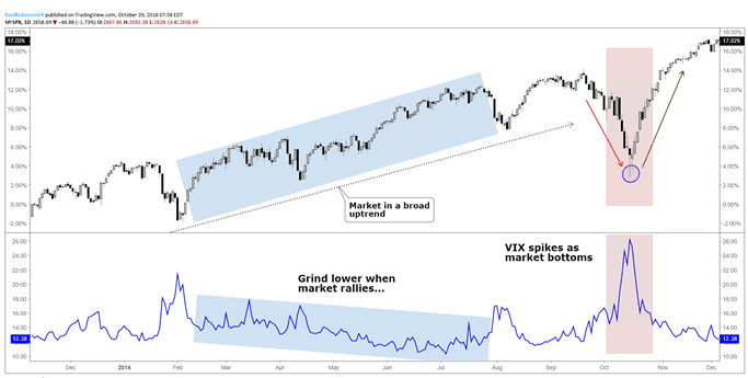 使用VIX预测S&P500波动率 MT5安卓版平台更便捷